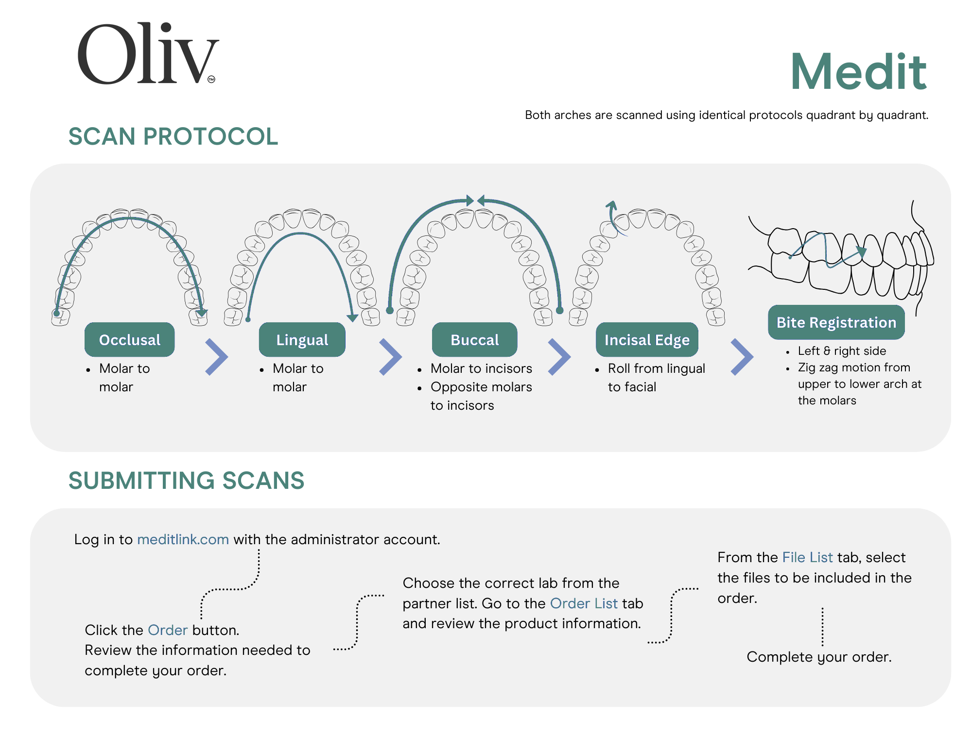 Oliv Medit Scanner Type Resource (1).png