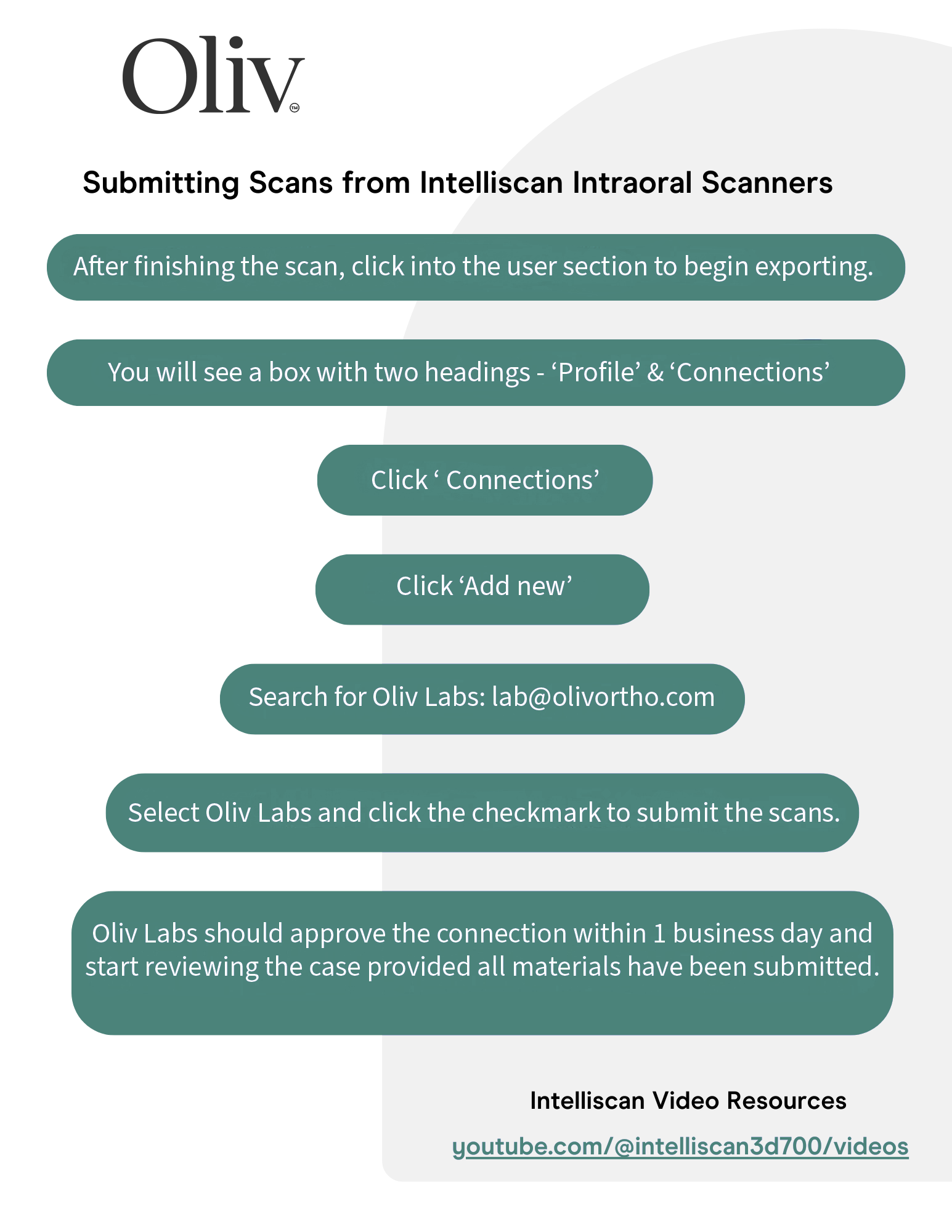 Oliv Intelliscan Scanners (1).png