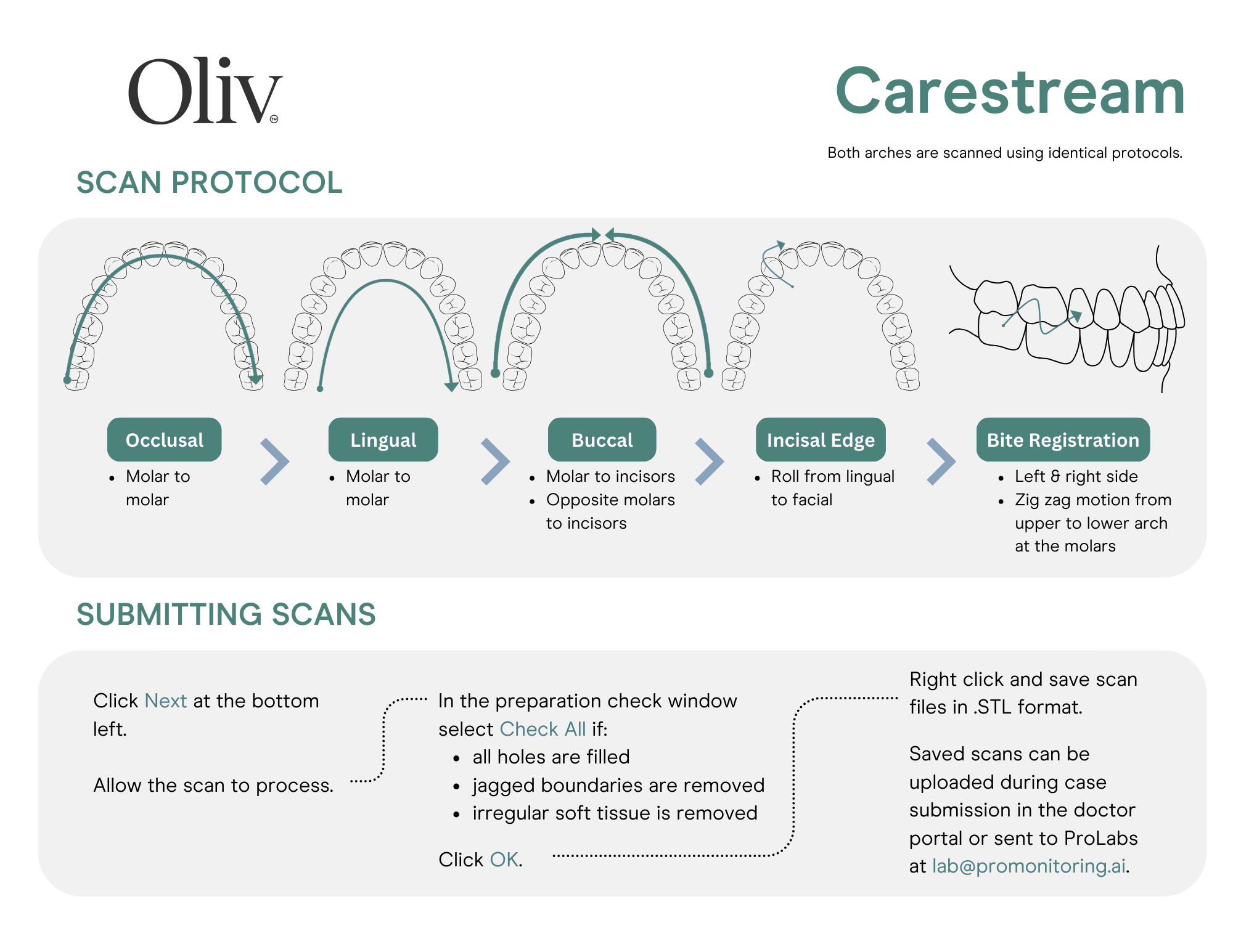 Oliv Carestream Scanner Resource.png