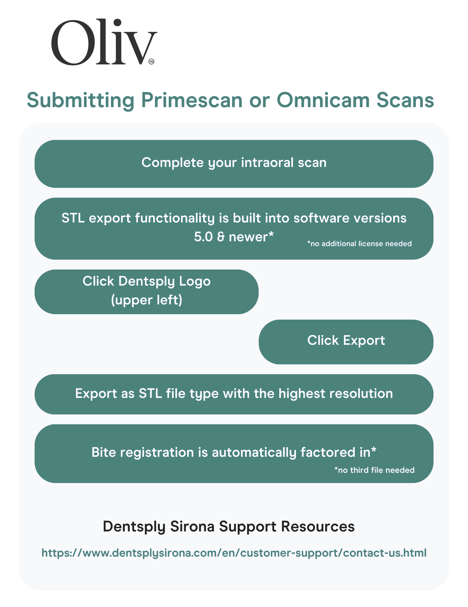 Oliv Scanner Connections - PrimescanOmnicam (1).png