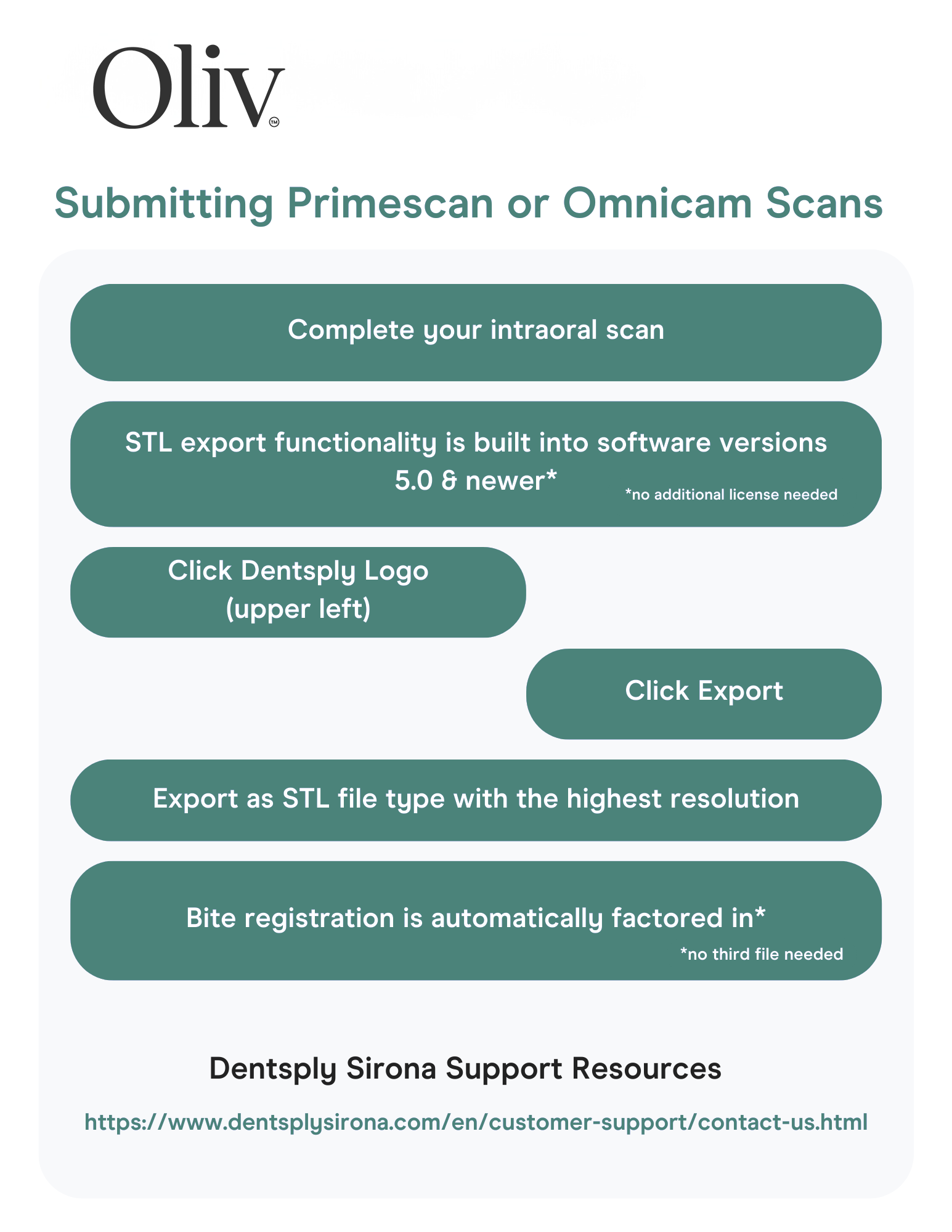 Oliv Scanner Connections - PrimescanOmnicam (1) (1).png
